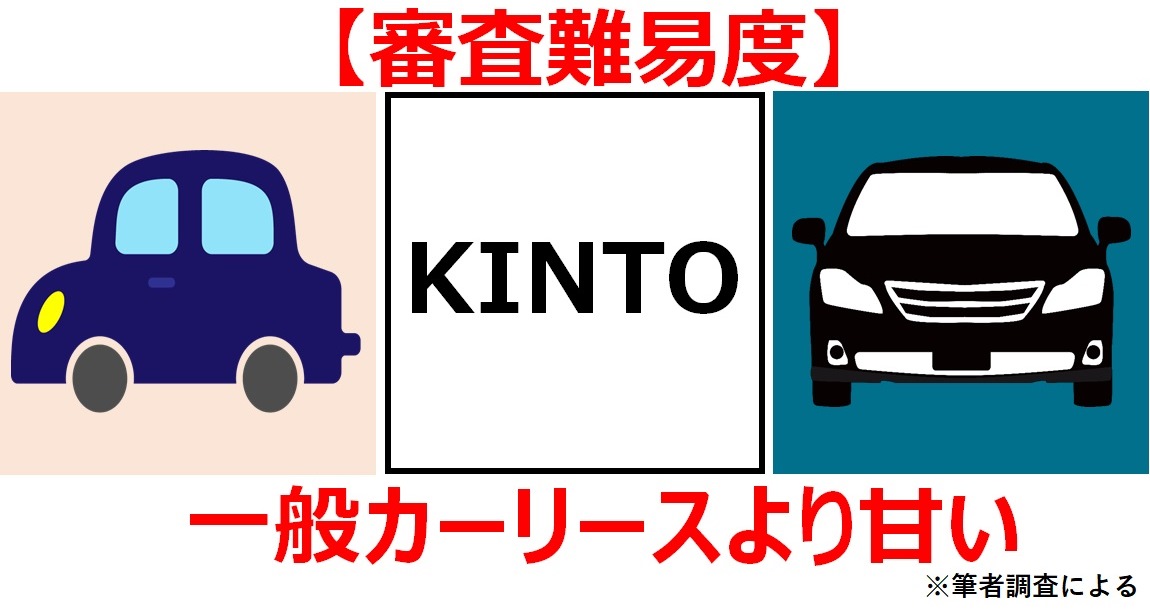 KINTOの審査