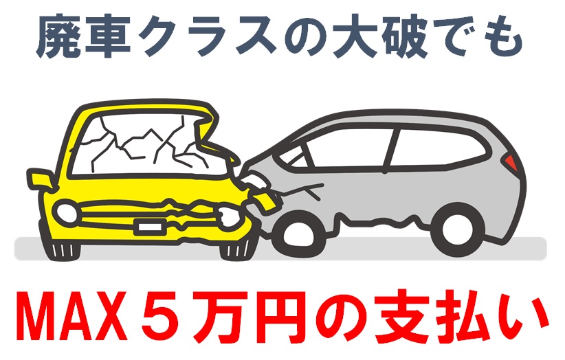 自己負担額は最大でも5万円