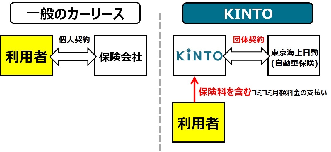 カーリースとの保険の違い