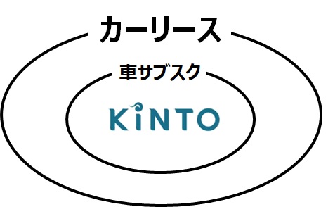 カーリースと車サブスクの関係性