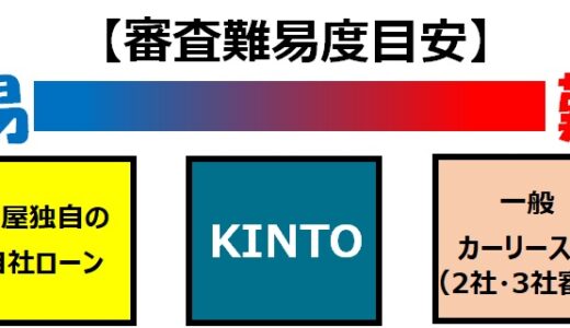 KINTOの審査は甘いor厳しい？→答え：審査会社がトヨタファイナンスです！